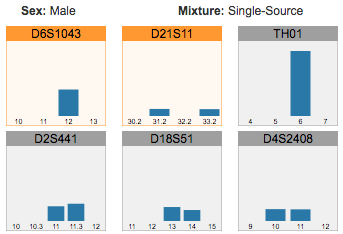 Parabon Fx STR Overview