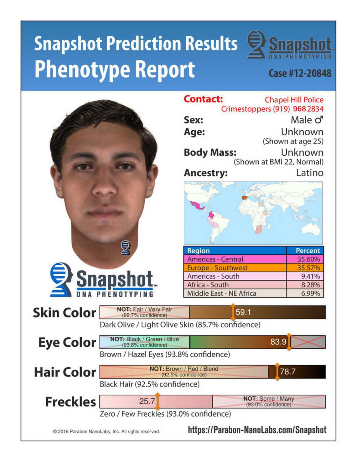[IMAGE] How does genetic genealogy and phenotyping work? DNA agencies weigh in on NC crimes