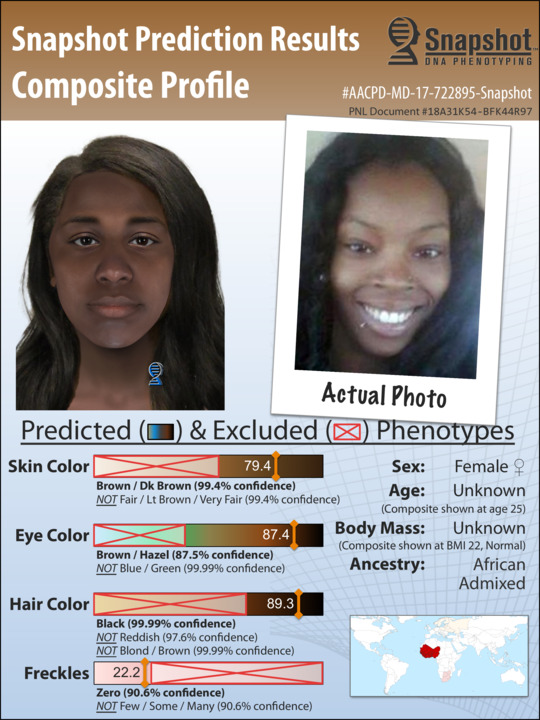 A Snapshot summary report created from DNA and an actual photograph of the victim