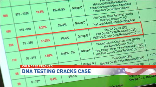Cold Case Cracked -- DNA Testing Cracks Case