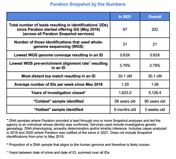 Snapshot DNA Analysis Service Metrics