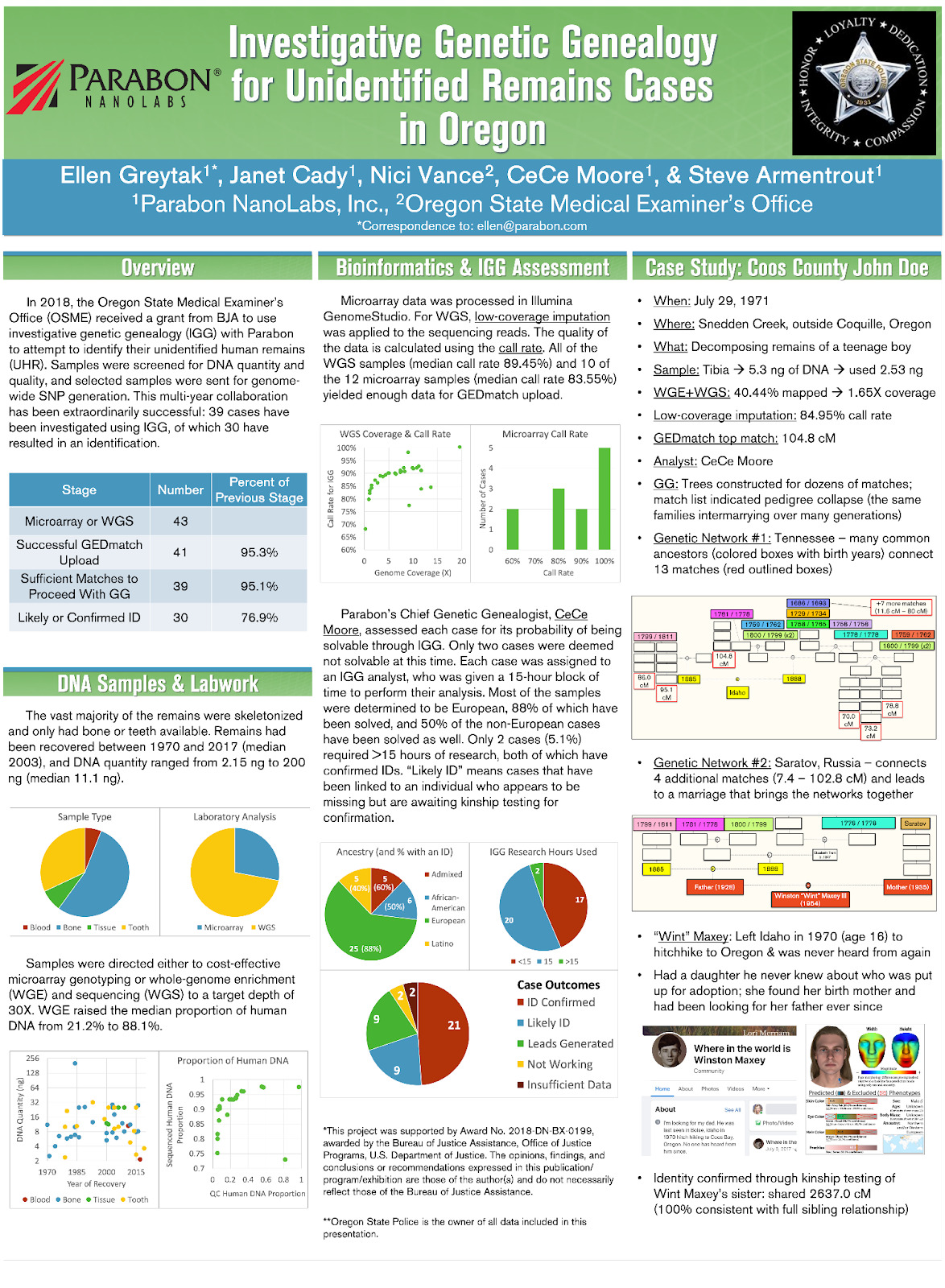 International Society of Forensic Genetics (ISFG 2022) Poster